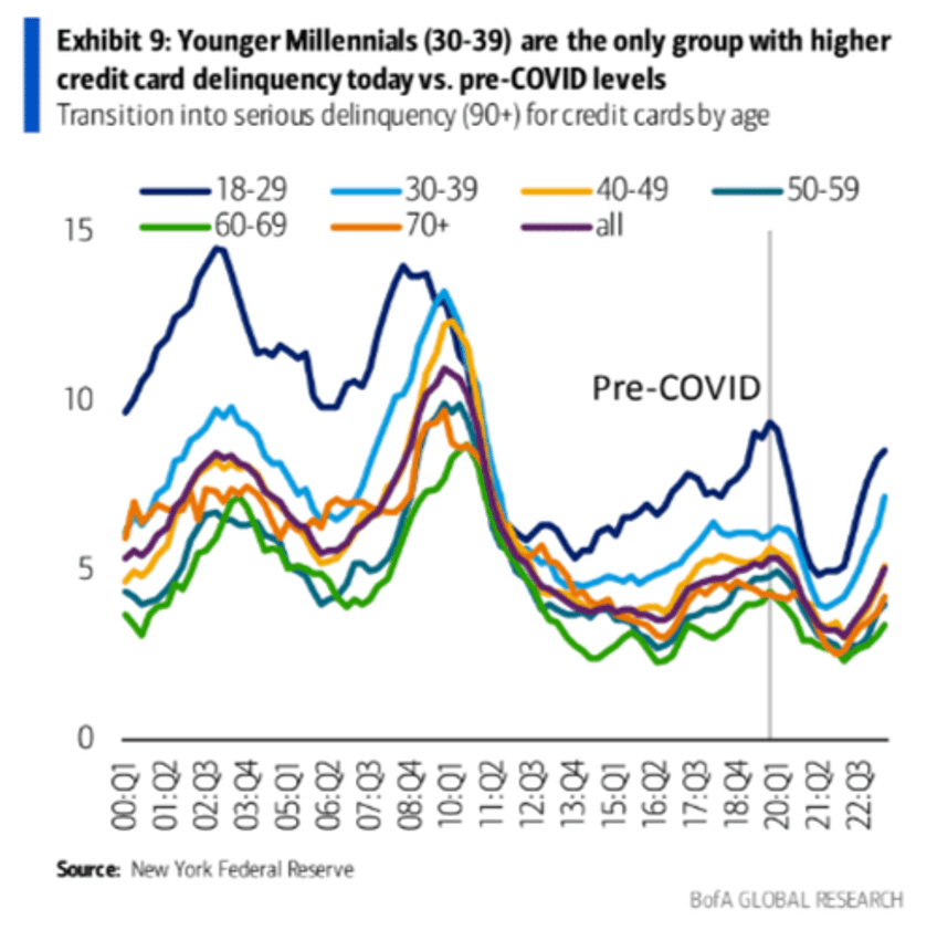 broke millennials wait for boomer parents to die for next great wealth transfer 