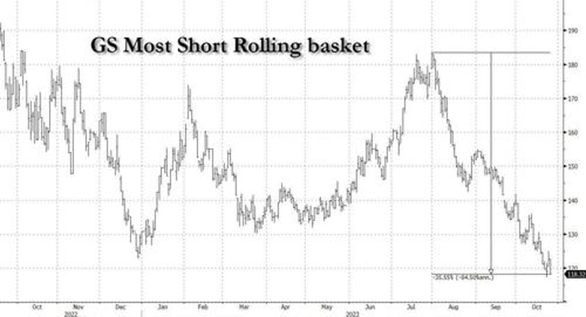 brutal tape goldman jpm traders share market carnage thoughts from the front line