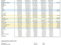 Buffett Did Not Sell Any Apple This Quarter, Sold More BofA & Citi, Exited Ulta And Entered Constellation Brands: Full 13F