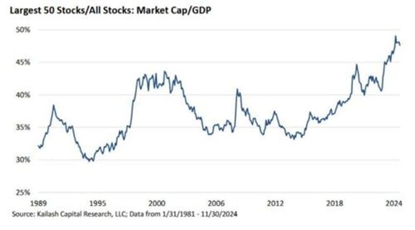 buffett is worrying should you