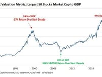 Buffett Is Worrying, Should You?