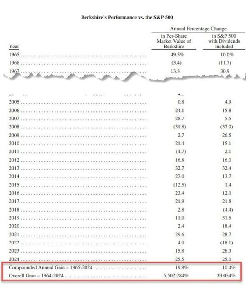 buffett to step down as berkshire ceo at year end as cash hoard hits record 348 billion