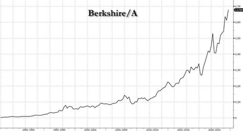 buffetts vice chairman dumps over half of his berkshire shares