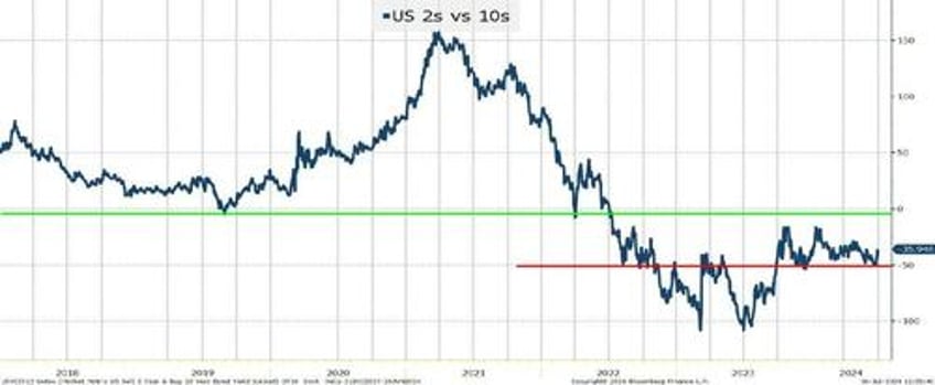 building the case for rate cuts