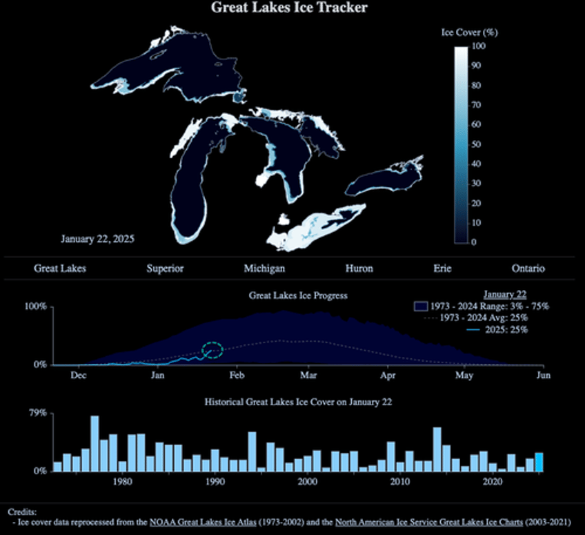 bulk carrier paralyzed on lake erie as ice coverage exceeds 50 year trend