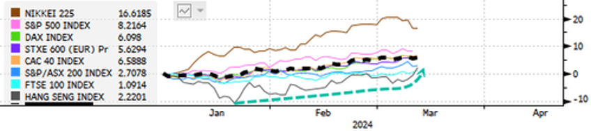 bull market materializes in chinese stocks after national team buying spree 