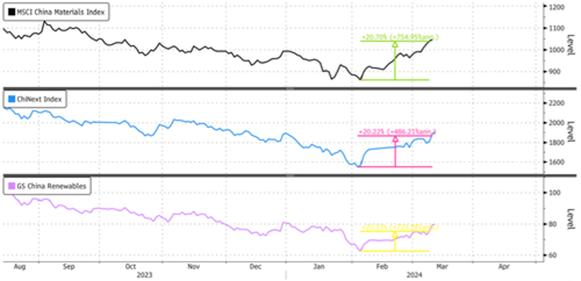 bull market materializes in chinese stocks after national team buying spree 