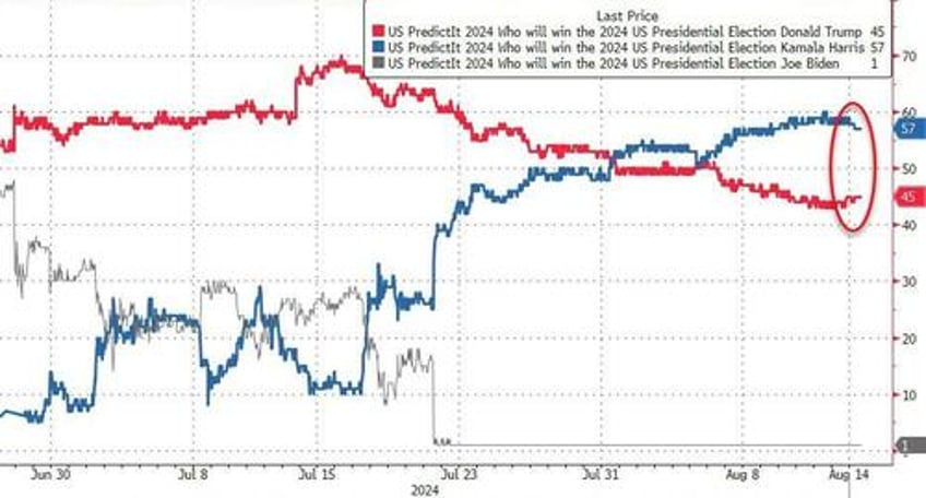 bullion bitcoin black gold battered but sanguine cpi slams leaves stocks bonds confused