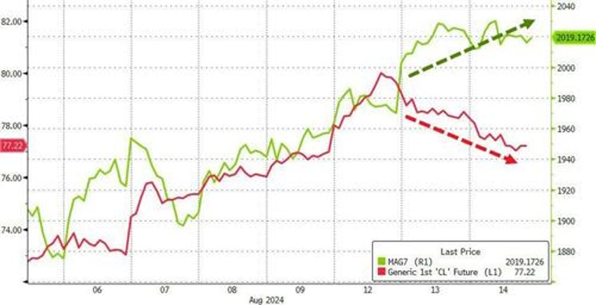 bullion bitcoin black gold battered but sanguine cpi slams leaves stocks bonds confused