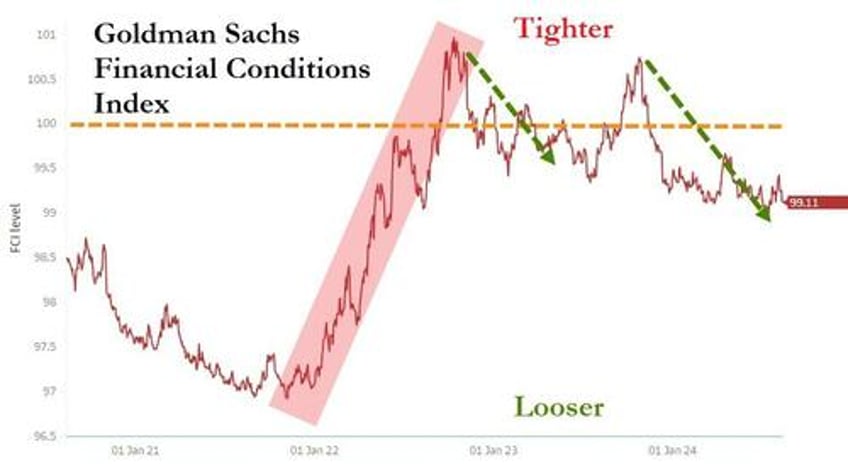 bullion bitcoin black gold battered but sanguine cpi slams leaves stocks bonds confused