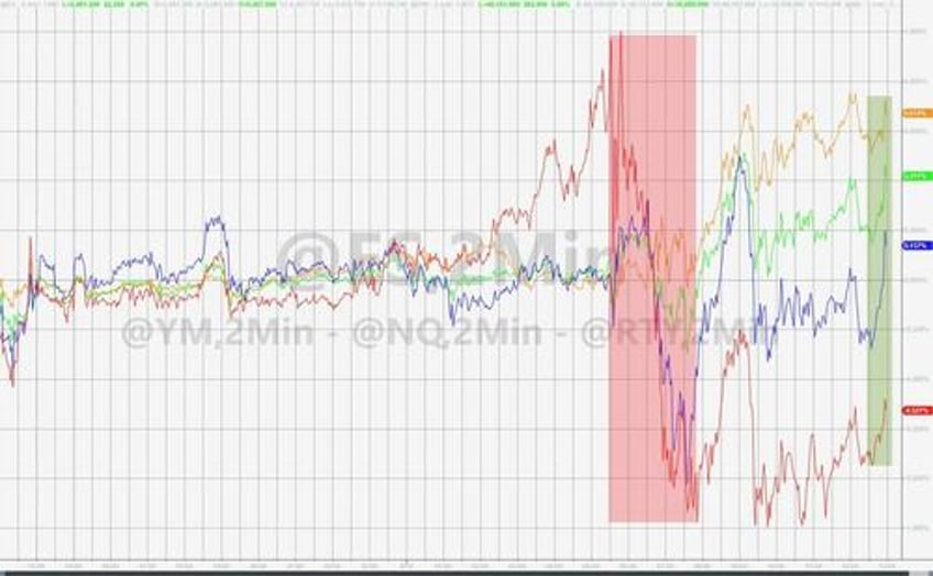 bullion bitcoin black gold battered but sanguine cpi slams leaves stocks bonds confused