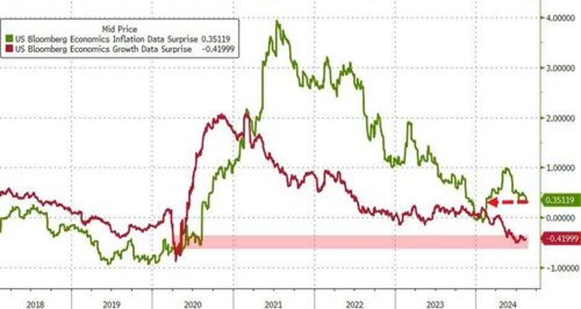 bullion bitcoin black gold battered but sanguine cpi slams leaves stocks bonds confused