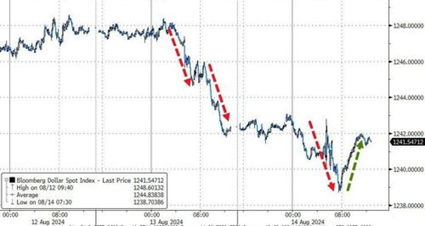 bullion bitcoin black gold battered but sanguine cpi slams leaves stocks bonds confused