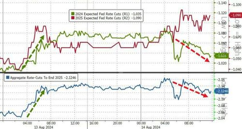 bullion bitcoin black gold battered but sanguine cpi slams leaves stocks bonds confused