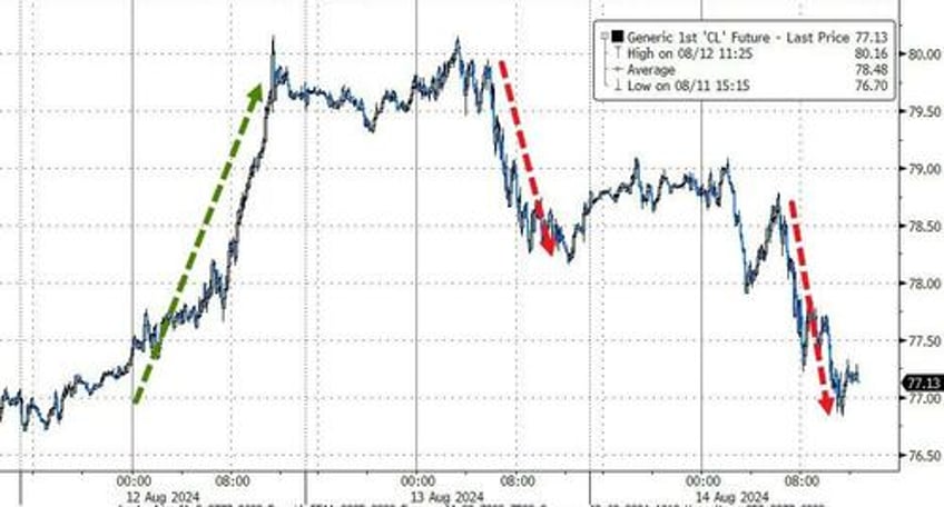 bullion bitcoin black gold battered but sanguine cpi slams leaves stocks bonds confused