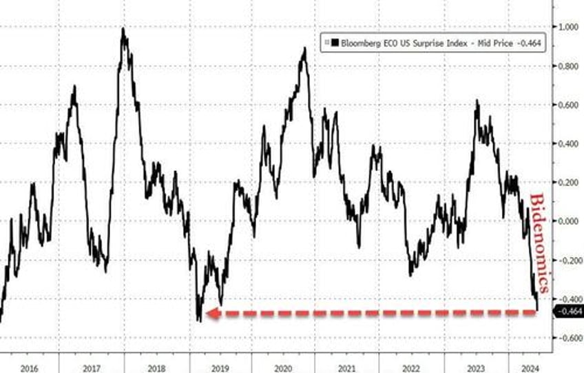 bullion black gold bid but bad news was bad news for big tech