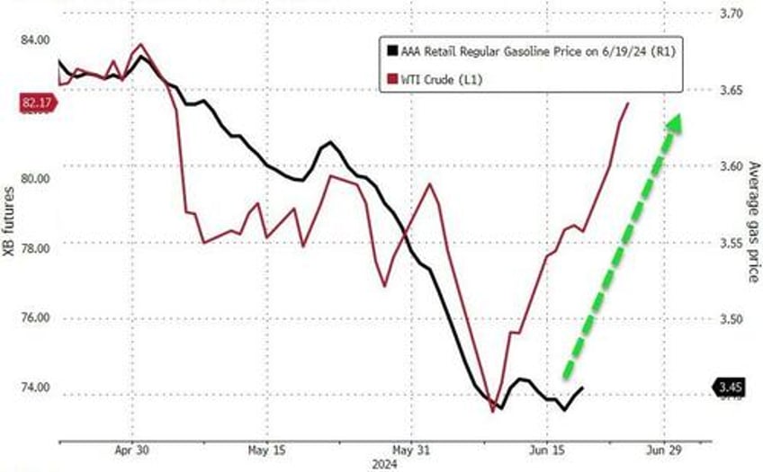 bullion black gold bid but bad news was bad news for big tech