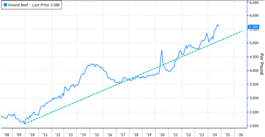 bullish cattle bets soar as us herd crisis sparks breakout to record high price