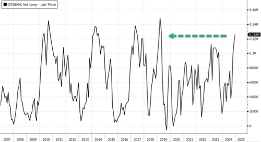 bullish cattle bets soar as us herd crisis sparks breakout to record high price