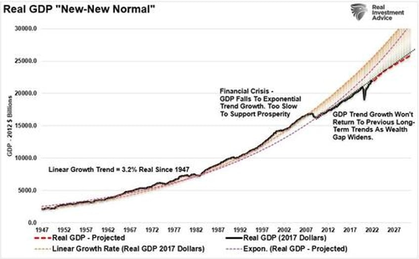 bullish exuberance returns as trump takes office