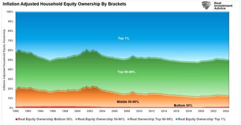 bullish exuberance returns as trump takes office