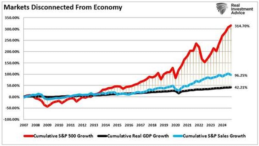 bullish exuberance returns as trump takes office