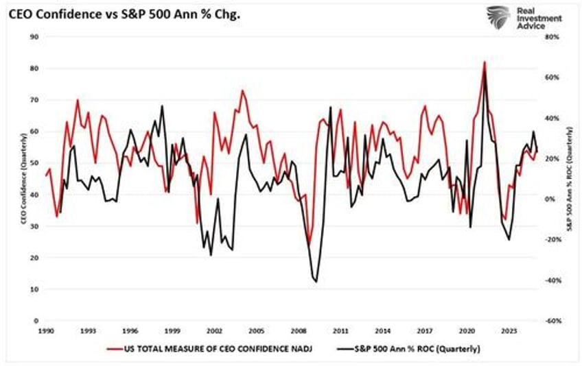 bullish exuberance returns as trump takes office