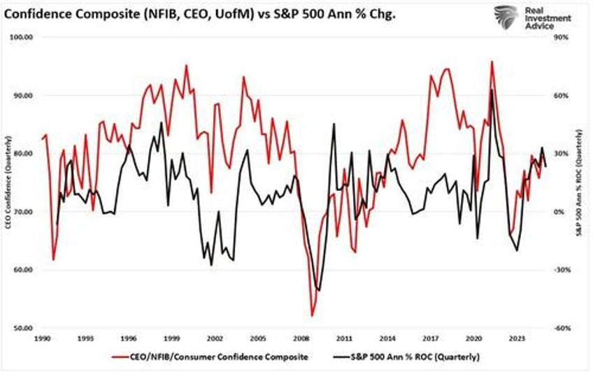 bullish exuberance returns as trump takes office