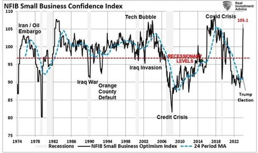 bullish exuberance returns as trump takes office