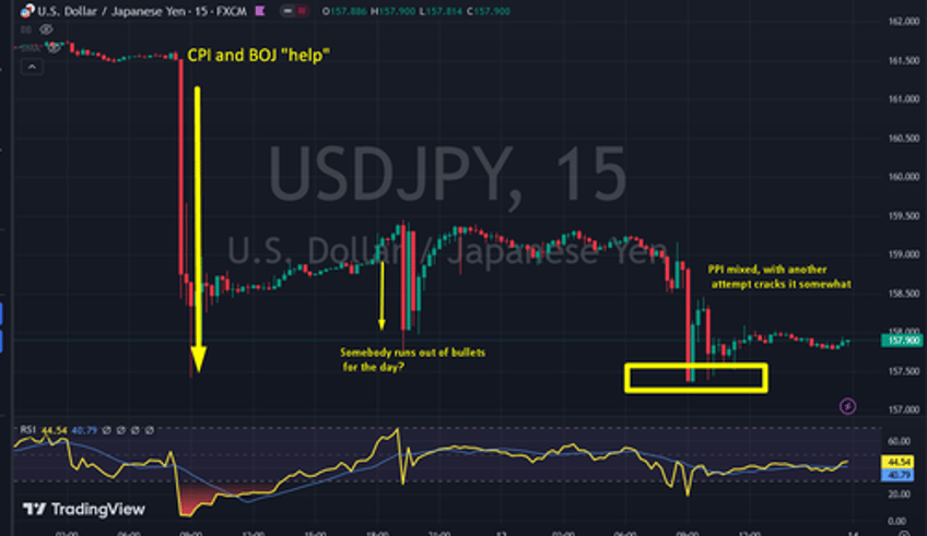 bullish gold the yen correlation is back