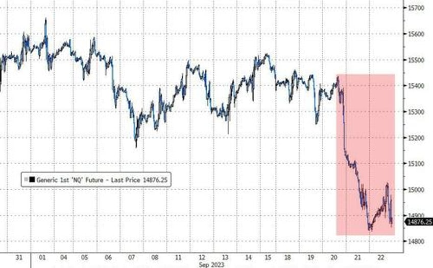 bullish goldman flows guru warns of elevator down possibility for markets in short term