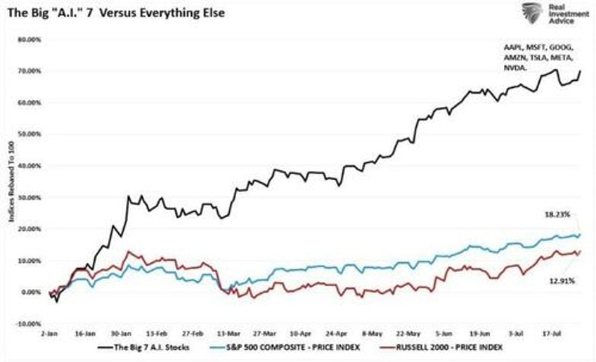 bullish measures are getting bearish