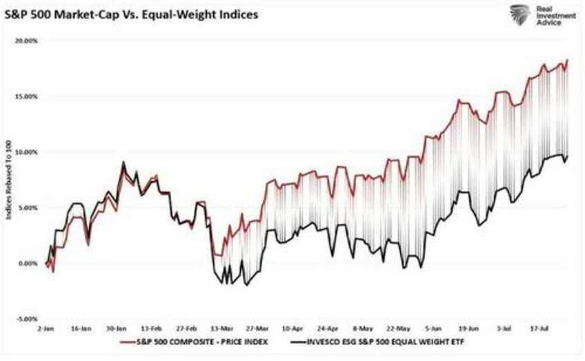 bullish measures are getting bearish