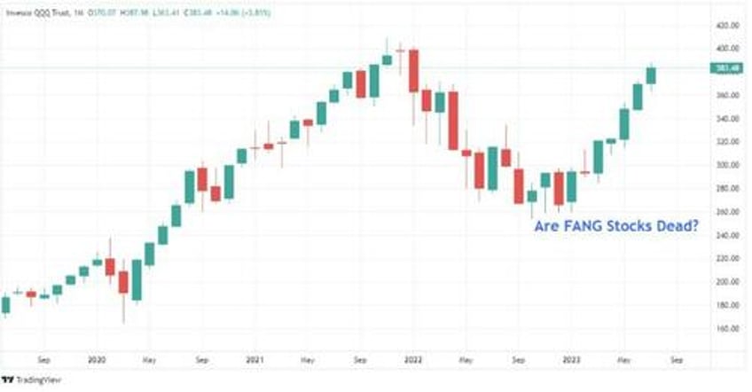 bullish measures are getting bearish