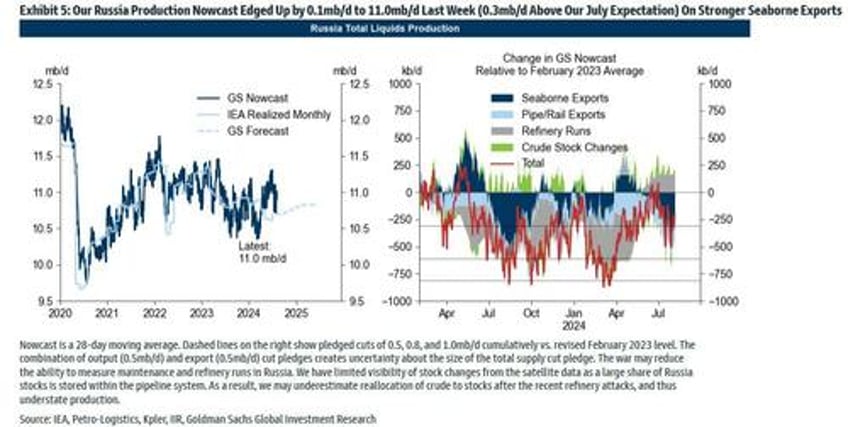 bullish positioning in oil just hit an all time low signaling price rebound