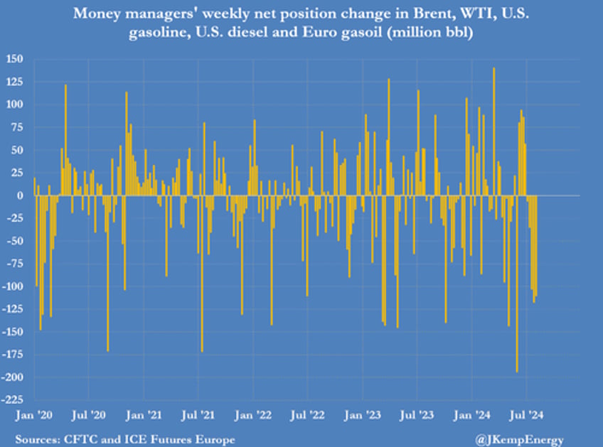 bullish positioning in oil just hit an all time low signaling price rebound