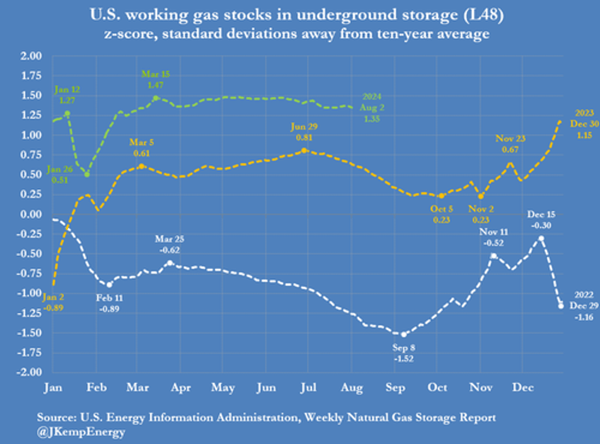 bullish positioning in oil just hit an all time low signaling price rebound