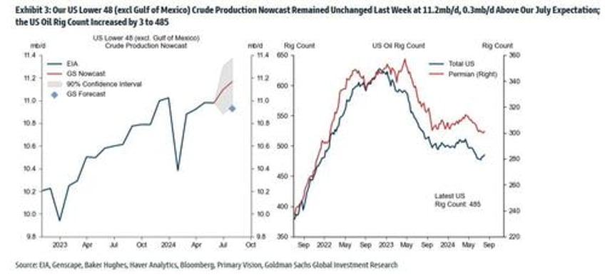 bullish positioning in oil just hit an all time low signaling price rebound