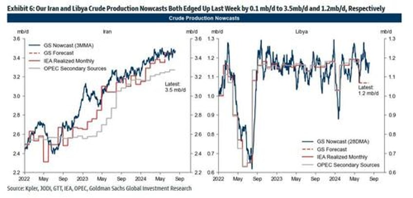 bullish positioning in oil just hit an all time low signaling price rebound