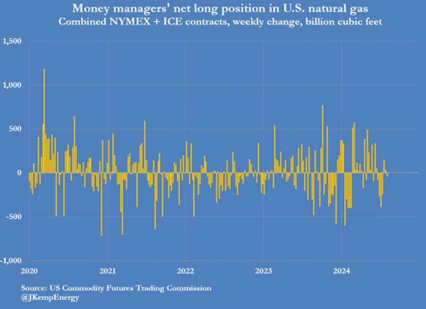 bullish positioning in oil just hit an all time low signaling price rebound