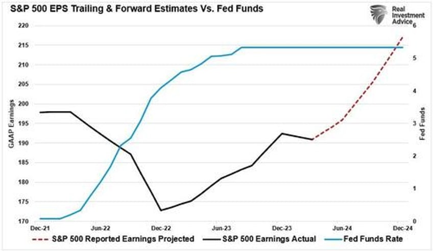 bullish sentiment index reverses with buybacks resuming