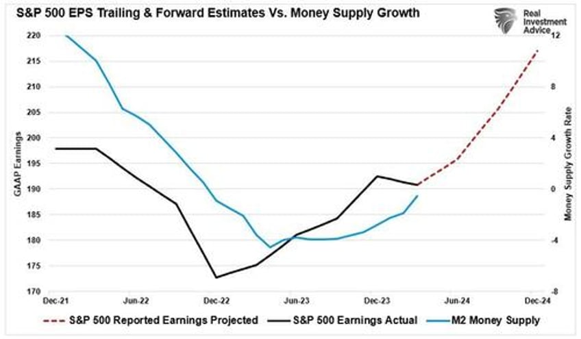 bullish sentiment index reverses with buybacks resuming