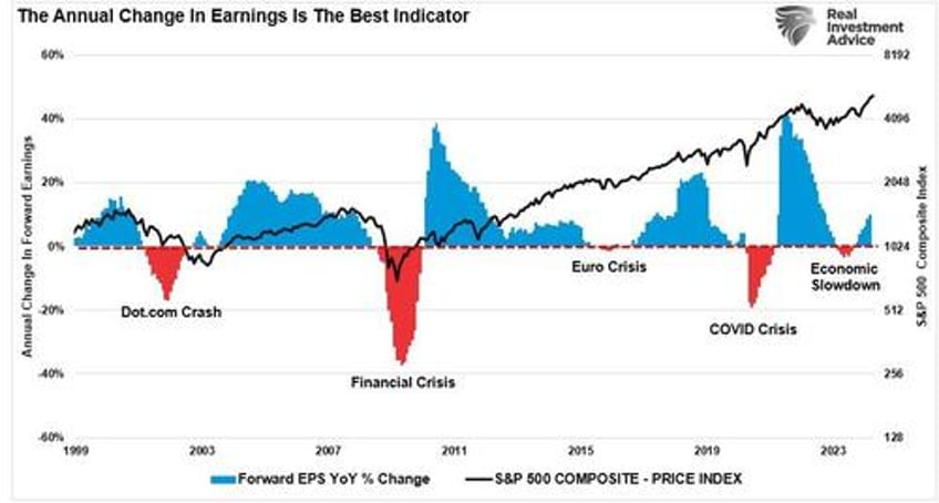 bullish sentiment index reverses with buybacks resuming