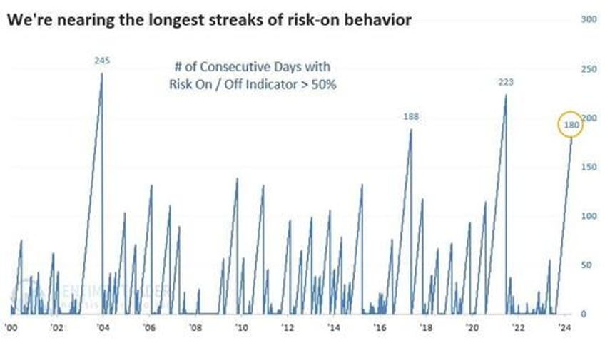 bullish years often have corrections