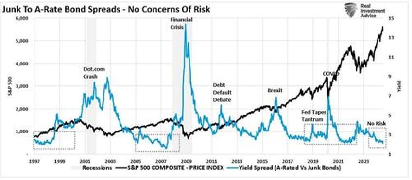 bullish years often have corrections