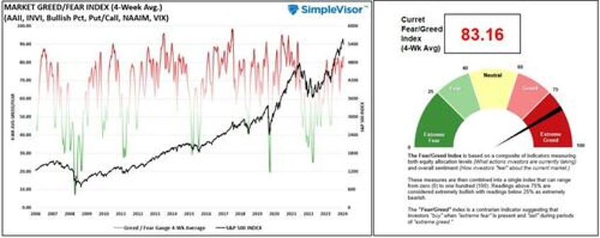 bullish years often have corrections