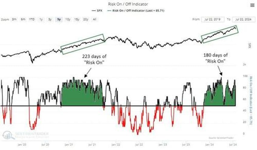 bullish years often have corrections