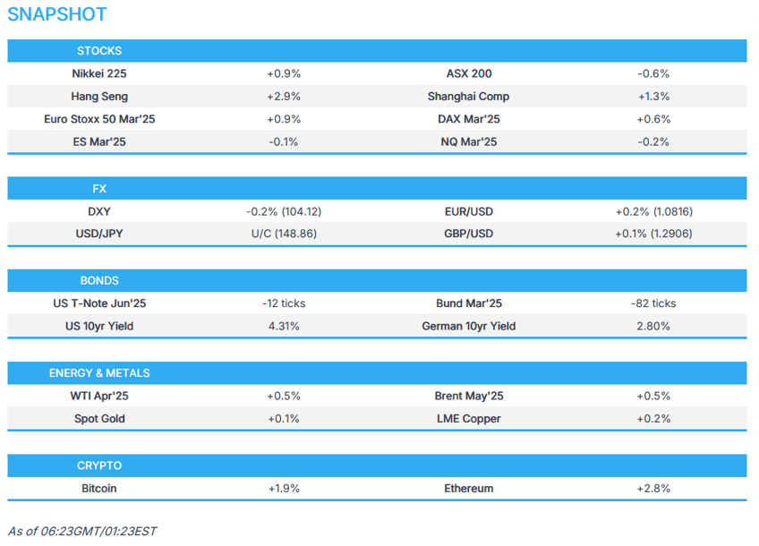 bunds extend downside eur extends rally ahead of ecb newsquawk europe market open