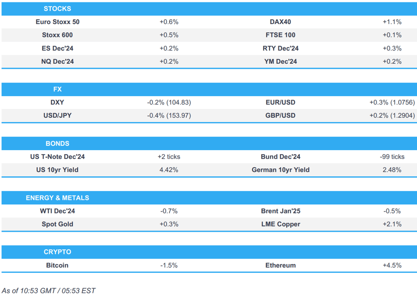 bunds under pressure following german coalition collapse fomc boe due newsquawk us market open