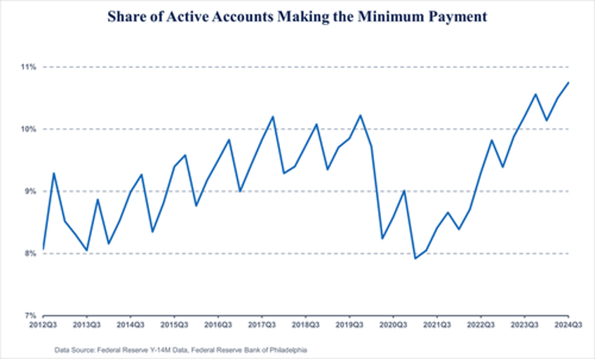 burrito now pay later doordash klarna deal feeds us debt addiction 